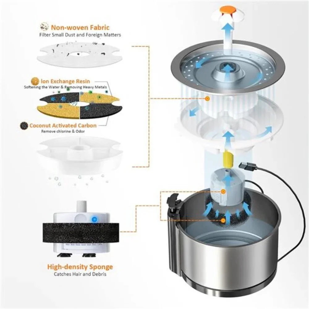 Cat Water Fountain Stainless Steel, Ultra-Quiet Cat Fountains for Drinking